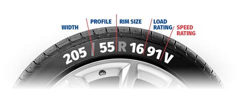 What Does ZR Mean On A Tire? Difference Between R & ZR