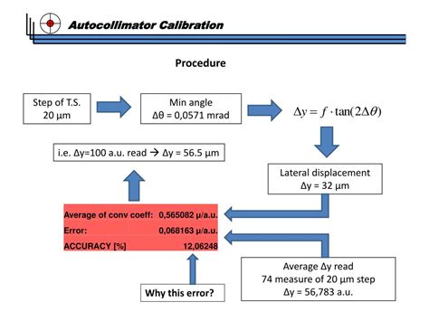 PPT - Autocollimator Calibration PowerPoint Presentation, free download ...