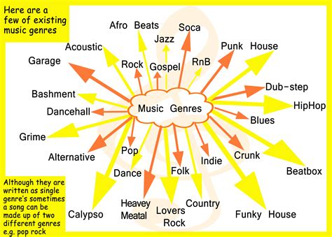 MUSIC GENRES – Thespians