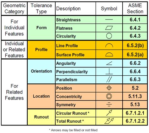 GD&T: Basics of Geometric Dimensioning and Tolerance