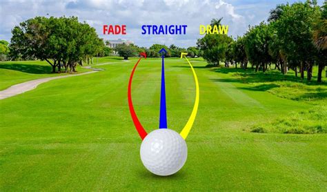 Draw vs Fade: Complete Overview and Strategy