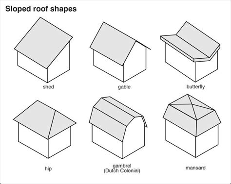 Roof shapes, Hip roof, Roof design