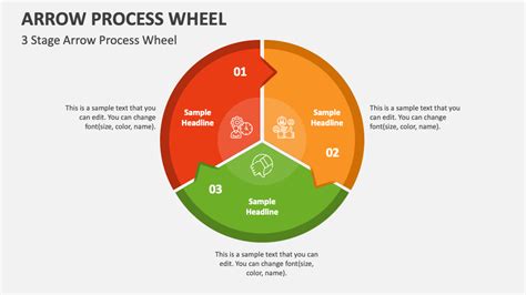 Arrow Process Wheel PowerPoint Presentation Slides - PPT Template