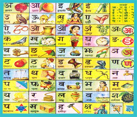 Hindi Alphabets Chart With Pictures