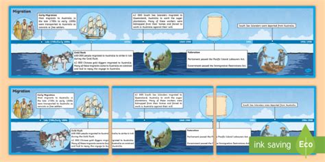 Migration Timeline Display Poster (teacher made)