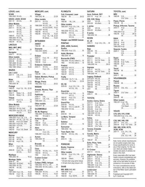 LEXUS, cont. SC400 1992-2