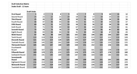 12 Team Snake Draft Pick Order Chart - Chart Walls