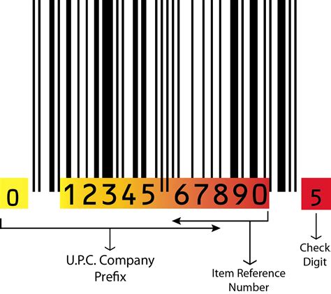 GS1 Barcode FAQs - Bar Code Graphics