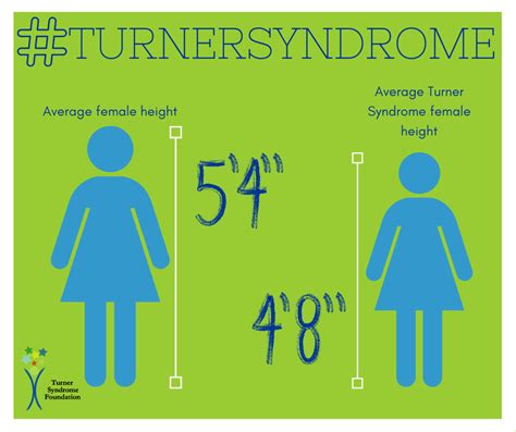 1 | Turner Syndrome Foundation