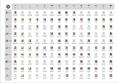 5120x2880px, 5K Free download | Korean Alphabet Chart HD wallpaper | Pxfuel