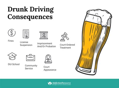 What is DUI? Legal and Financial Consequences of Drunk Driving