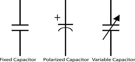 Symbols of capacitor – Analyse A Meter