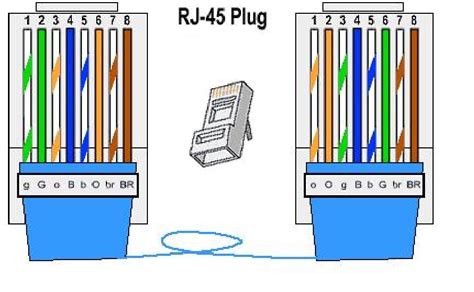 Lan Cable Wiring Color Code