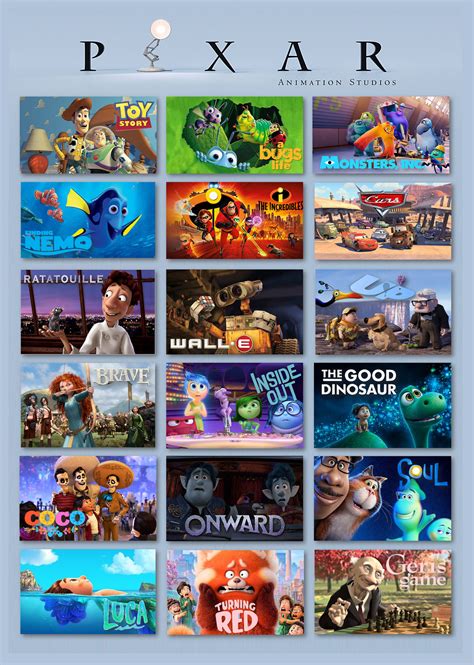 Pixar Animation Studios by gikestheASD on DeviantArt