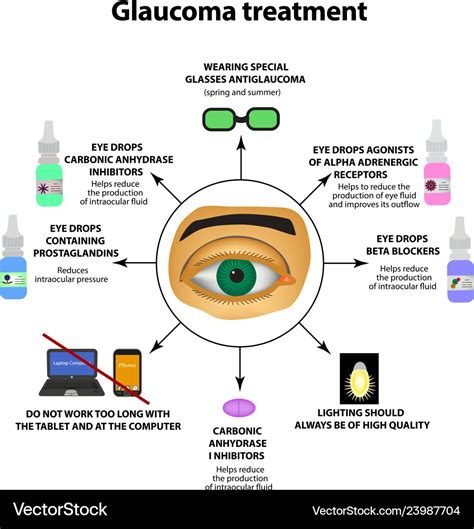 Glaucoma treatment eye drops world day Royalty Free Vector