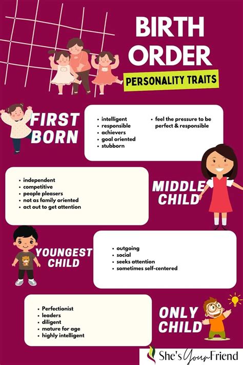 Birth Order & Personality