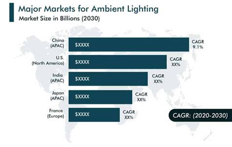 Ambient Lighting Market, 2020-2030 | Industry Trends Report