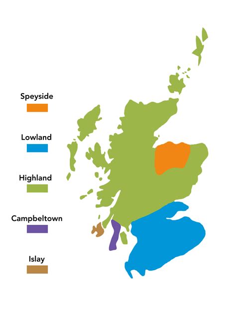 Scotch Whisky Regions