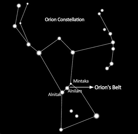 Orion’s Belt – 11 Spiritual Meanings & Secret Symbolism