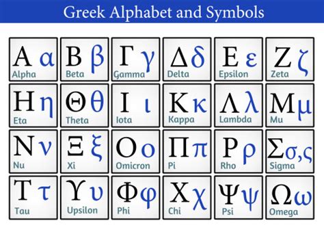 Greek Alphabet Letters and Symbols