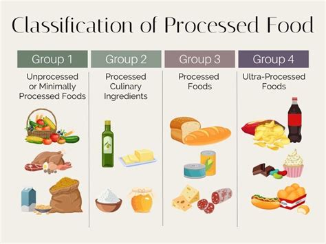 What is Processed Food? - Stephanie Kay Nutrition