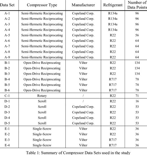 identifies the compressor manufacturer, the refrigerant type and the ...