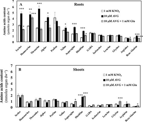 | Inhibitors and mutants of the histidine biosynthesis pathway. Enzyme ...