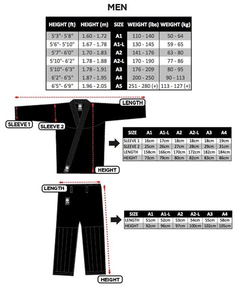 What Size Gi Am I? How to Use Jiu Jitsu Gi Size Charts – Rolling Around BJJ