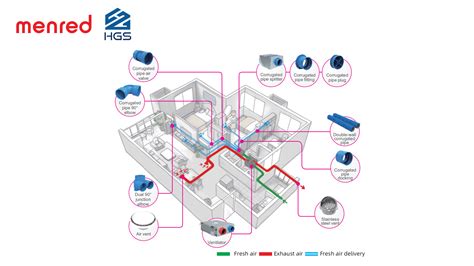 How Do You Install a Ventilation System?