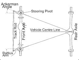 Ackerman angle | Chevy Astro and GMC Safari Forum