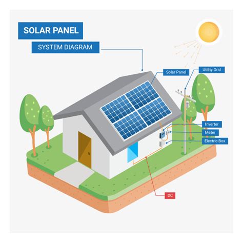 Solar Panel System Design in Las Vegas, NV