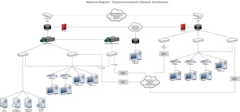 Network Architecture Diagram