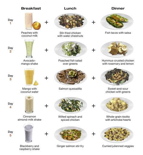 Diet Menu: Menu Detox Diet