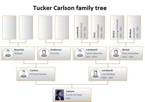 Tucker Carlson Family Tree