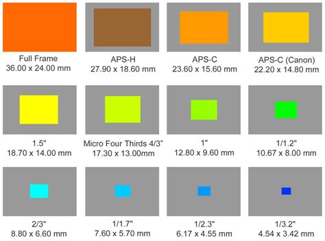 Visual TV Size Comparison 12 Inch 16x9 Display Vs 12 Inch 4x3 Display ...