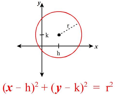 Circle equation - haccricket