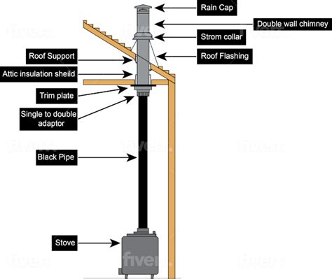 How To Install Wood Stove Pipe Through Cathedral Ceiling | Shelly Lighting