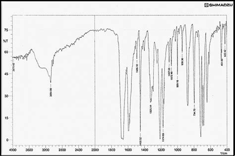 I.R Spectrum of Triazole Reagent{3} | Download Scientific Diagram