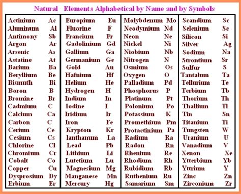 7 Pics Periodic Table Of Elements With Names And Symbols Alphabetical ...