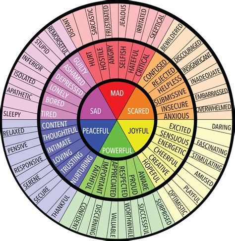 Free Printable Emotion Wheel Printable