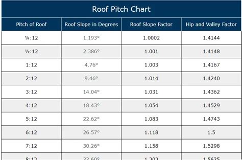 Roof Pitch Chart • Roof Pitch Explained • Roof Online