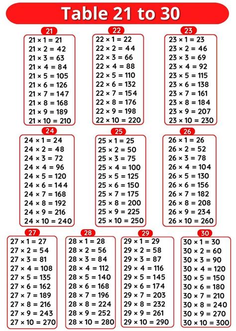 Tables 21 to 30 - Multiplication Tables 21 to 30