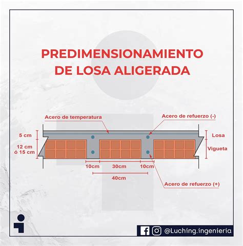 PRE-DIMENSIONAMIENTO DE LOSA ALIGERADA