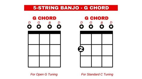 6 Easy 5 String Banjo Chords That You Can Master - Orchestra Central