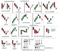 an image of candles and candles chart