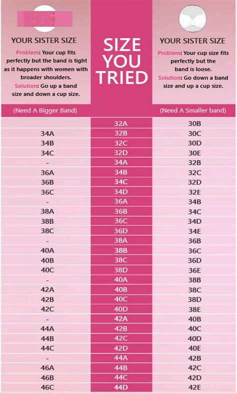 Everything You Need To Know About Bra Sister Sizes The Melon Bra ...