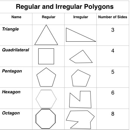 Regular And Irregular Polygons Examples