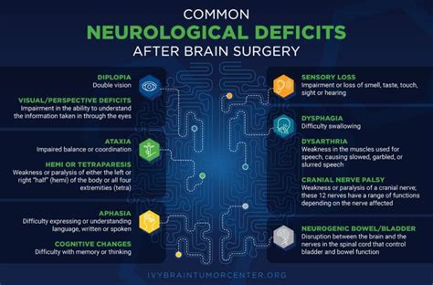 Brain Surgery Recovery - Four Tips for Faster Healing | Ivy Brain Tumor ...