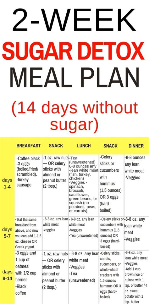 2-Week Sugar Detox Meal Plan - Beating Diabetes