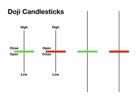 Mô hình nến Doji - Top 5 loại nến Doji huyền thoại